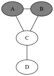 Graph with vertices A, B, and C, all connected like a triangle, and vertex D connected to vertex C
